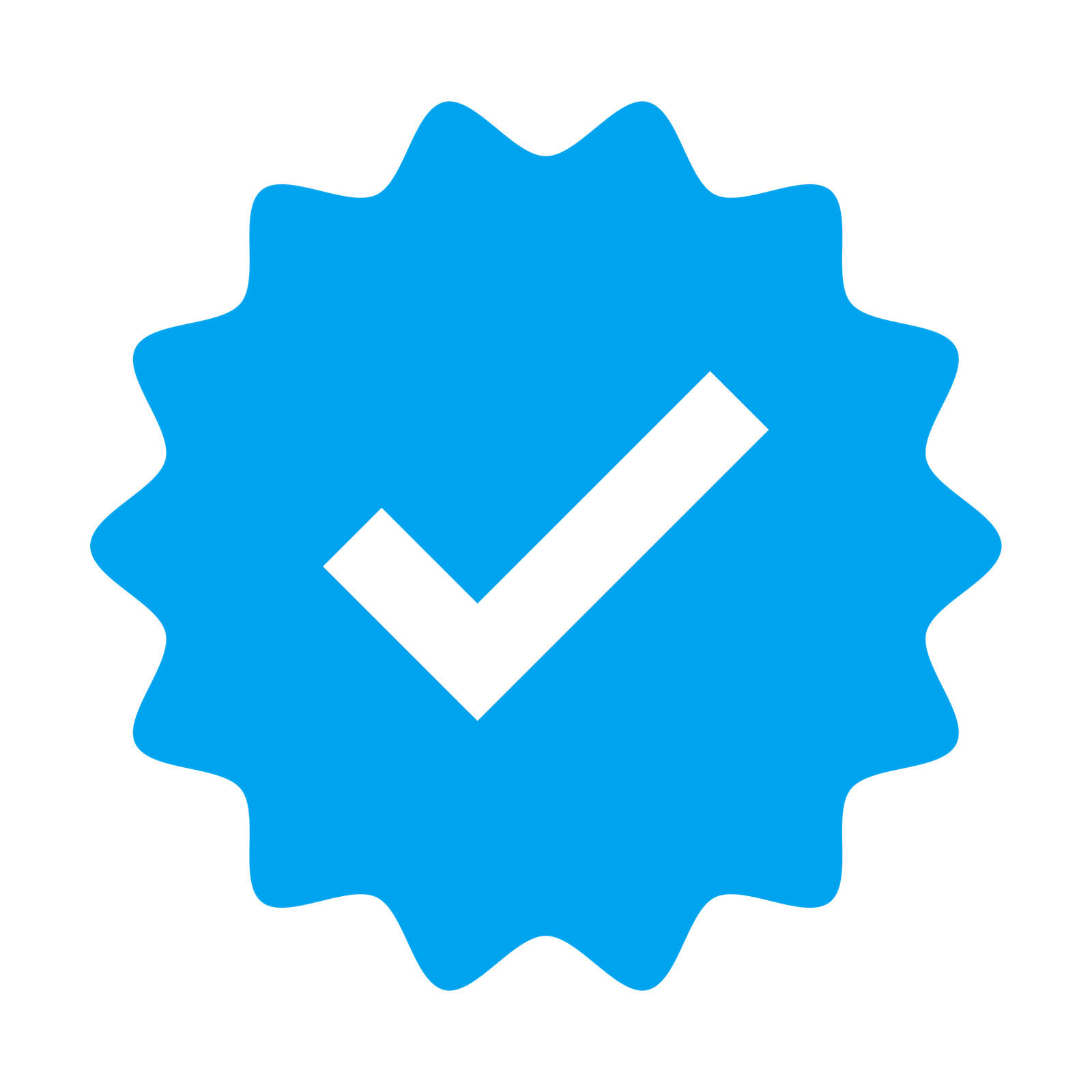 Verified customer